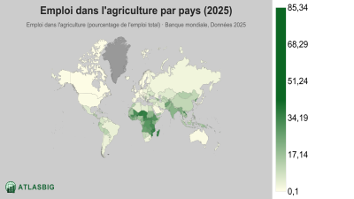 Emploi dans l'agriculture par pays 2026 Thumbnail