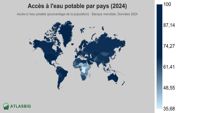 Accès à l'eau potable par pays 2026 Thumbnail