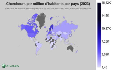 Chercheurs par million d'habitants par pays 2026 Thumbnail