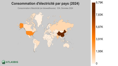 Consommation d'électricité par pays 2026