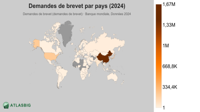Demandes de brevet par pays 2026 Thumbnail