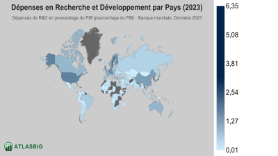 Dépenses en Recherche et Développement par Pays 2026