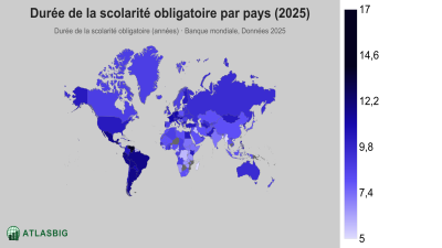 Durée de la scolarité obligatoire par pays 2026
