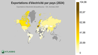 Exportations d'électricité par pays 2026