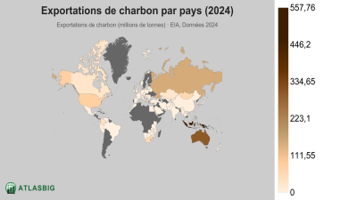 Exportations de charbon par pays 2026