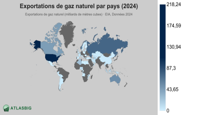 Exportations de gaz naturel par pays 2026