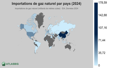 Importations de gaz naturel par pays 2026