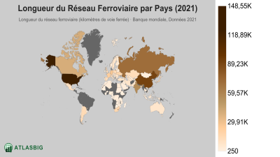 Longueur du Réseau Ferroviaire par Pays 2026 Thumbnail