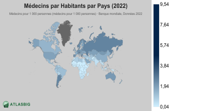 Médecins par Habitants par Pays 2026 Thumbnail