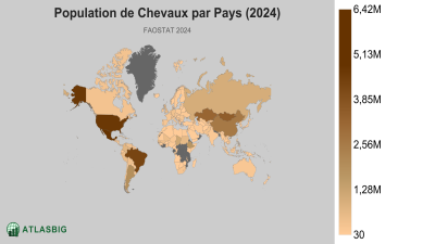Population de Chevaux par Pays (2024) Thumbnail