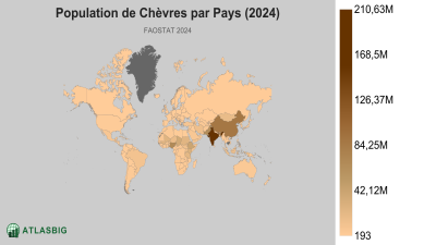 Population de Chèvres par Pays (2024) Thumbnail