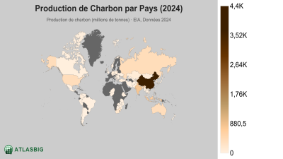 Production de Charbon par Pays 2026