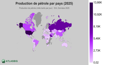 Production de pétrole par pays 2026