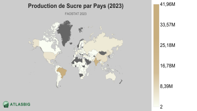 Production de Sucre par Pays (2023) Thumbnail