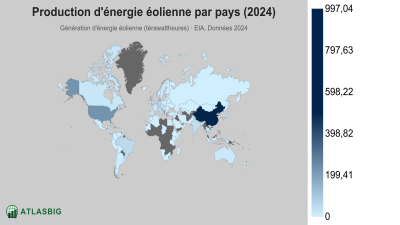 Production d'énergie éolienne par pays 2026