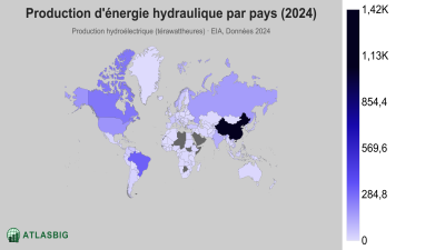 Production d'énergie hydraulique par pays 2026