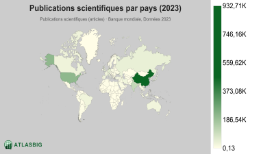 Publications scientifiques par pays 2026