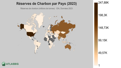 Réserves de Charbon par Pays 2026