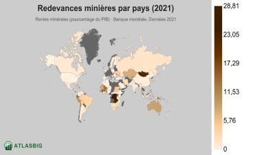Redevances minières par pays 2026