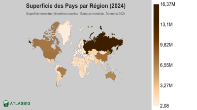 Superficie des Pays par Région 2026 Thumbnail