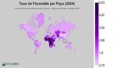 Taux de Fécondité par Pays 2026