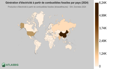 Génération d'électricité à partir de combustibles fossiles par pays 2026