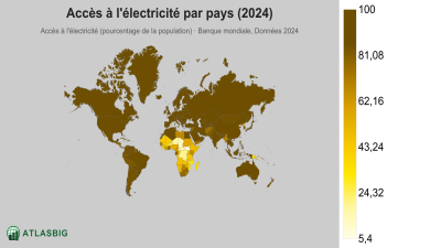 Accès à l'électricité par pays 2026 Thumbnail