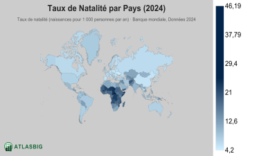 Taux de Natalité par Pays 2026 Thumbnail