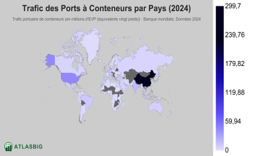 Trafic des Ports à Conteneurs par Pays 2026