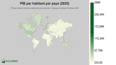 PIB par habitant par pays 2026 Thumbnail