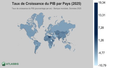 Taux de Croissance du PIB par Pays 2026 Thumbnail