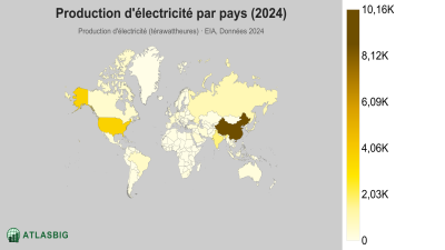 Production d'électricité par pays 2026 Thumbnail