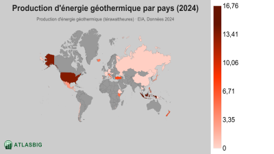 Production d'énergie géothermique par pays 2026