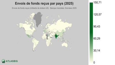 Envois de fonds reçus par pays 2026 Thumbnail