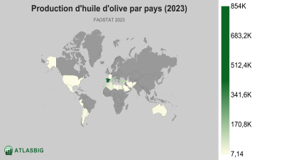 Production d'huile d'olive par pays (2023) Thumbnail