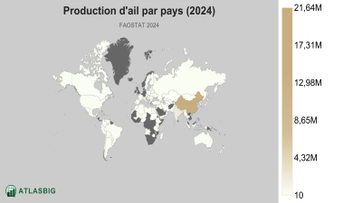 Production d'ail par pays (2024) Thumbnail