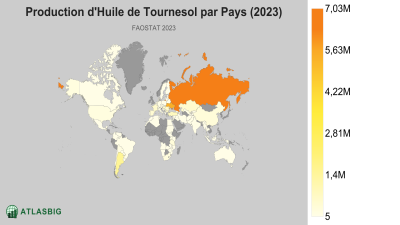 Production d'Huile de Tournesol par Pays (2023) Thumbnail