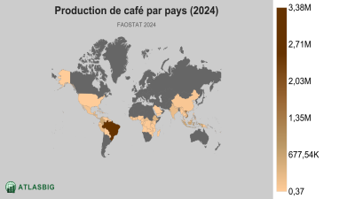 Production de café par pays (2024)
