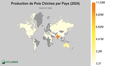 Production de Pois Chiches par Pays (2024) Thumbnail