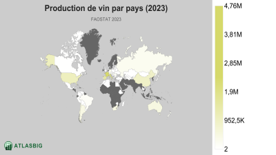 Production de vin par pays (2023) Thumbnail