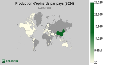 Production d'épinards par pays (2024) Thumbnail