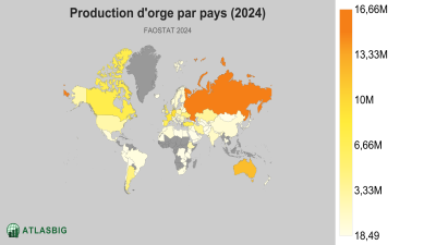 Production d'orge par pays (2024) Thumbnail