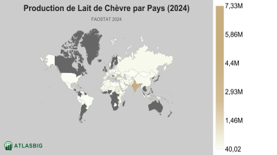 Production de Lait de Chèvre par Pays (2024) Thumbnail