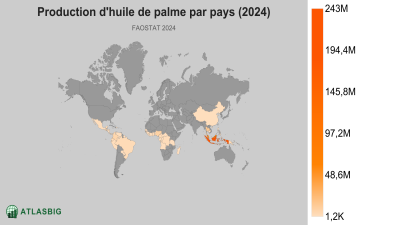 Production d'huile de palme par pays (2024) Thumbnail